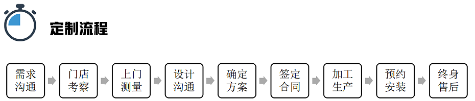 壹信柚木量身定制