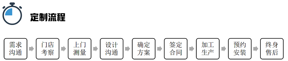 壹信柚木